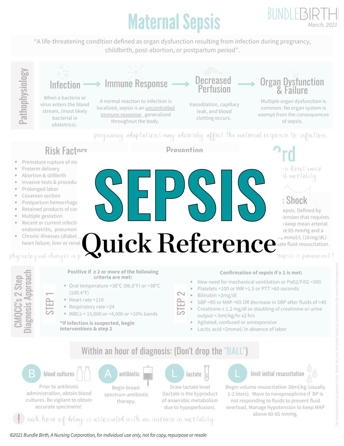 Maternal Sepsis Quick Reference